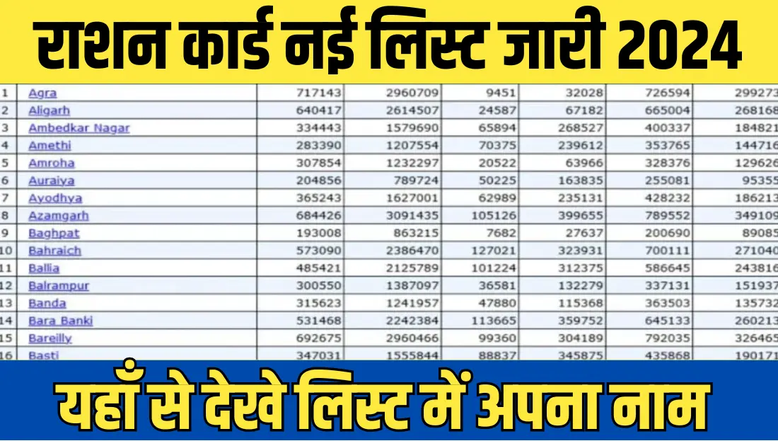 Ration Card New List 2024